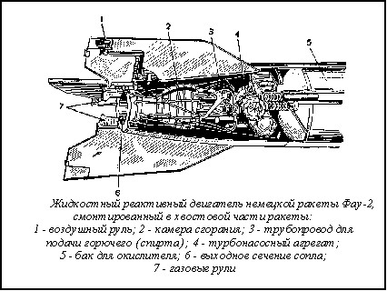 Рис.2