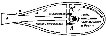 Рис.7. Проект 1915 года